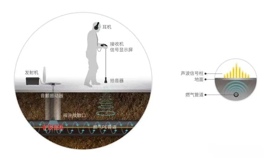 1783990738161350.jpg 主动声源探测法工作原理图.jpg
